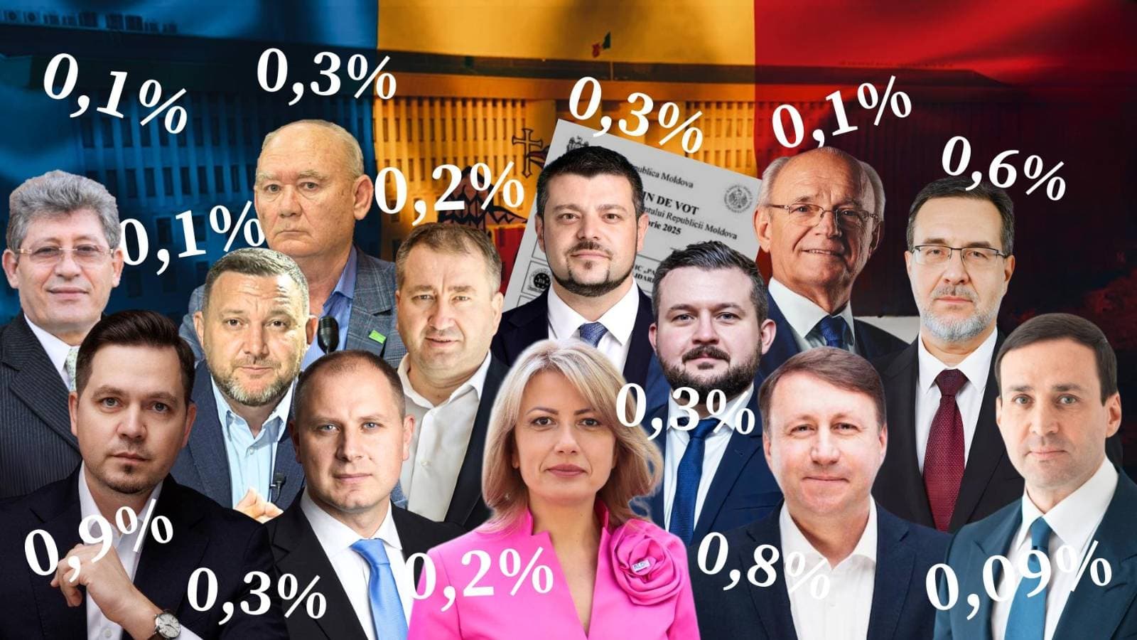 Partidele și Blocurile cu 0% la parlamentarele din 28 septembrie. De la NOI și PL la CUB și PSDE